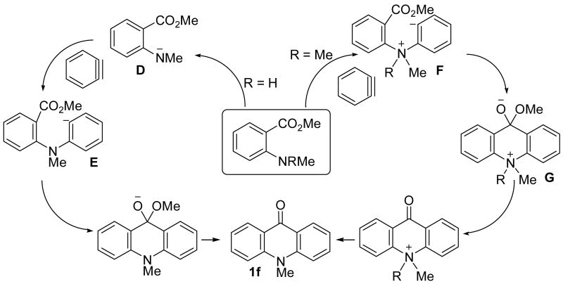 Scheme 4