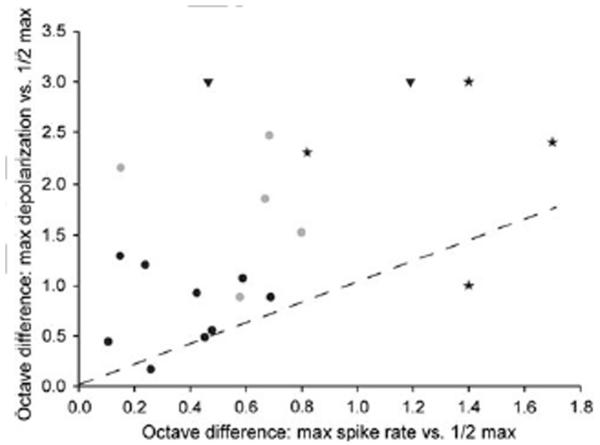 Fig. 10