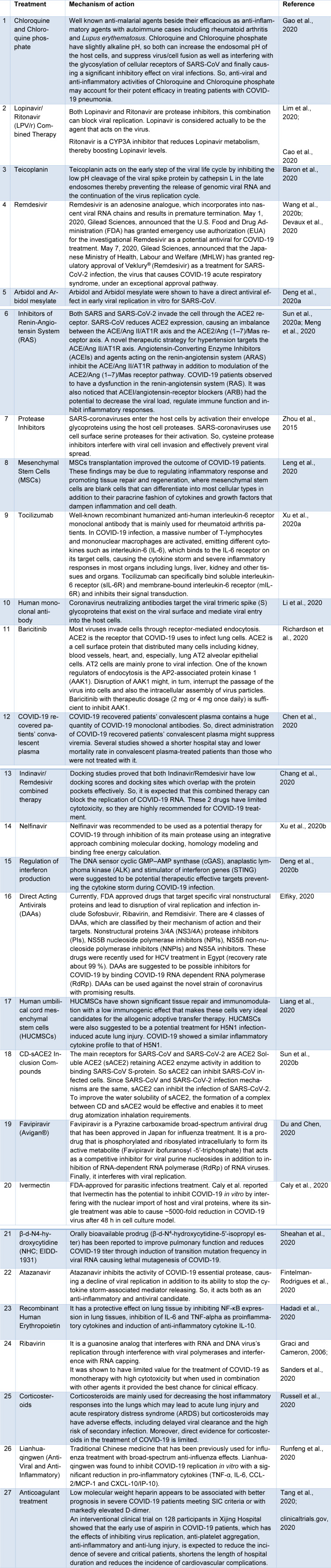 Table 2