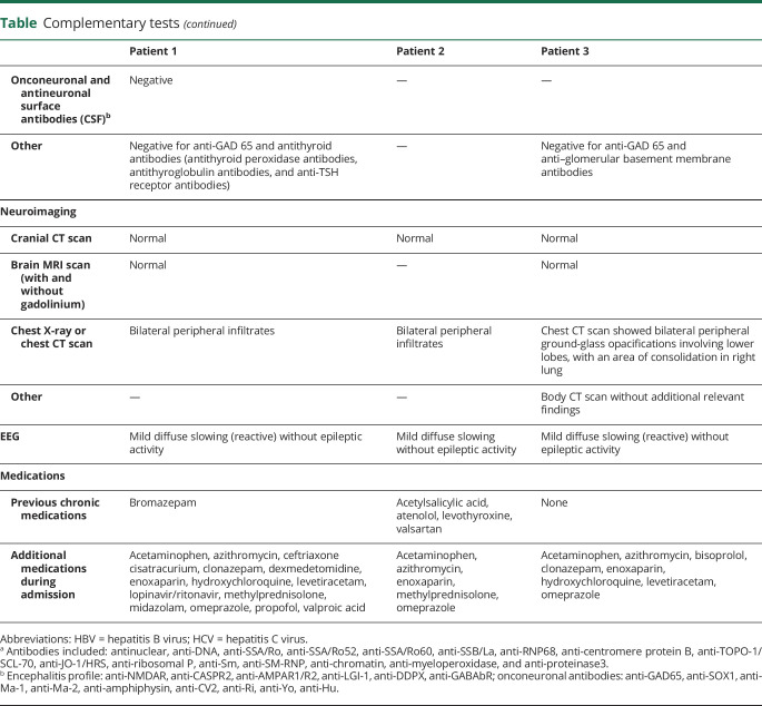 graphic file with name NEUROLOGY2020089342TT1A.jpg