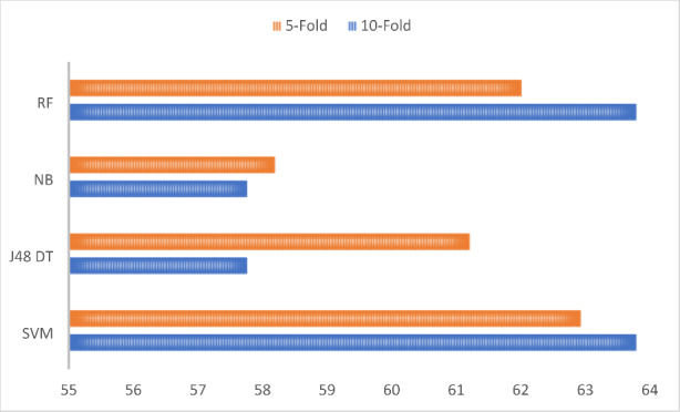 Fig. 9