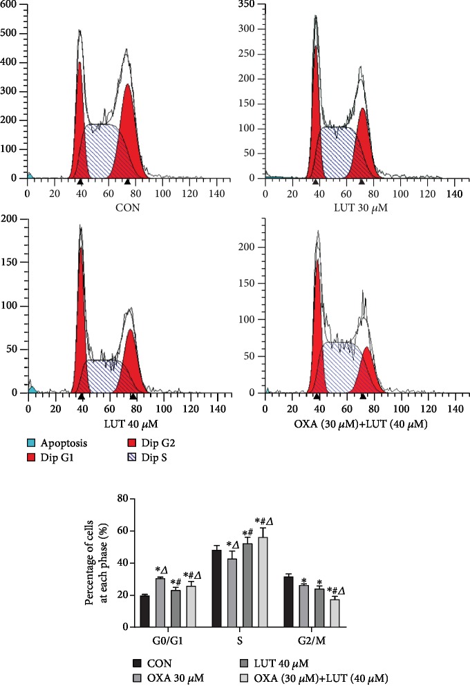 Figure 5