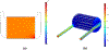 Figure 4: