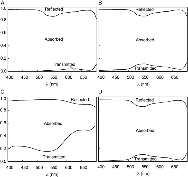 Figure 4.