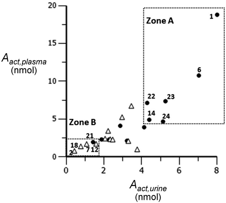 Fig. 6.