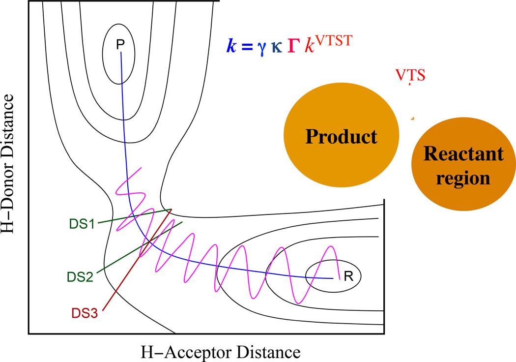 graphic file with name nihms705440f1.jpg