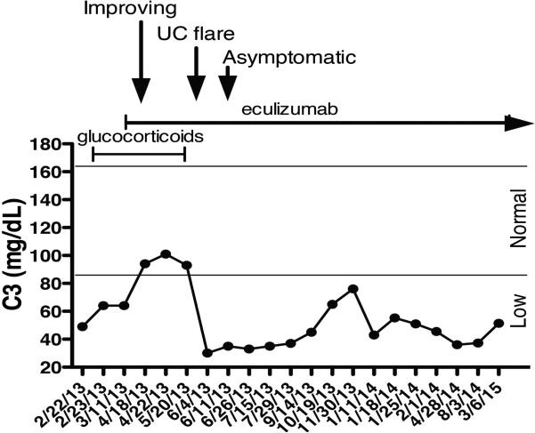 Fig. 2