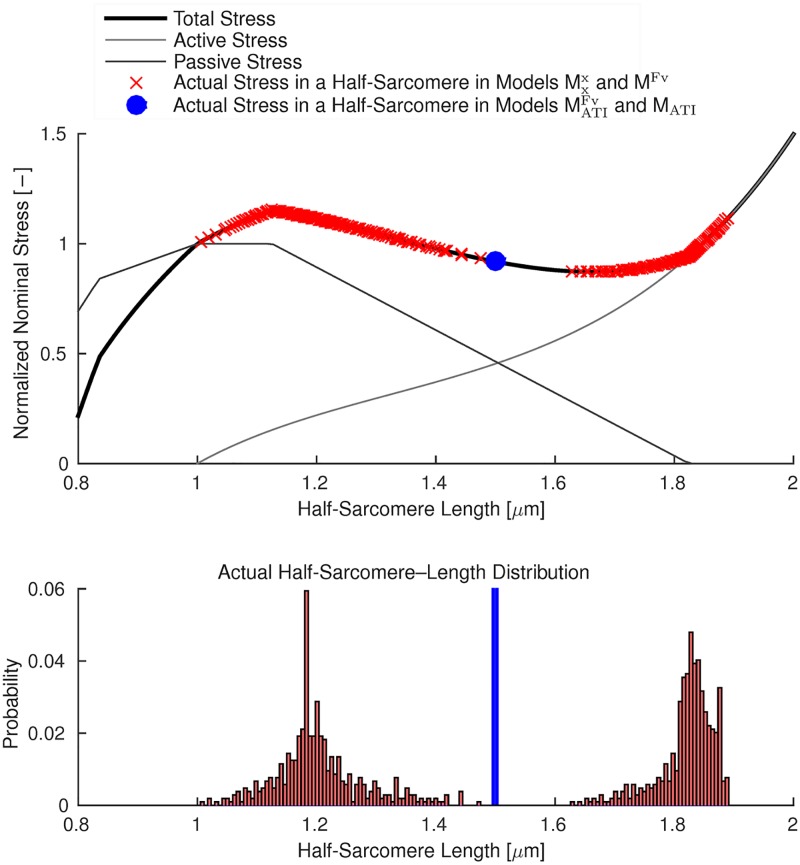 Fig 8