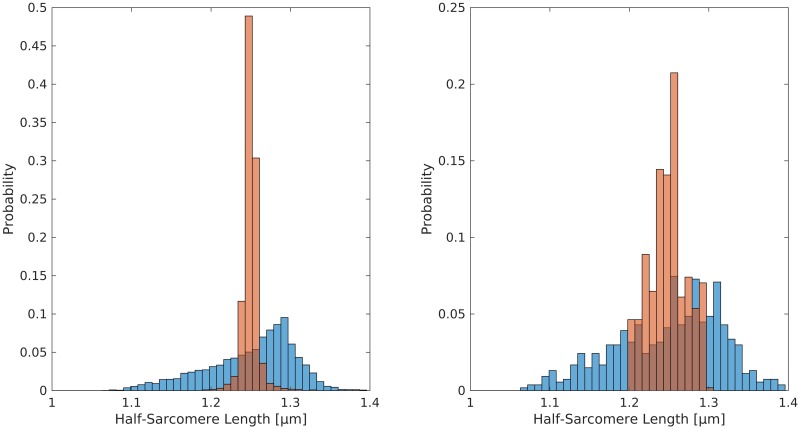 Fig 11