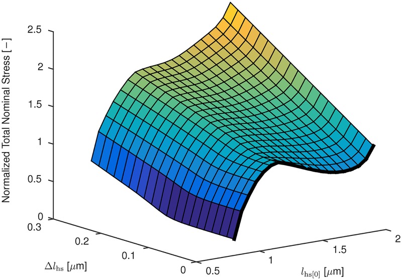 Fig 5