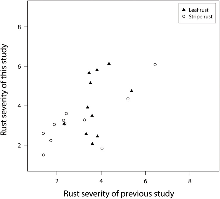 FIGURE 3