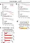 Extended Data Fig. 7 |