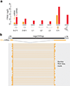 Extended Data Fig. 4 |