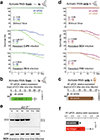 Extended Data Fig. 8 |