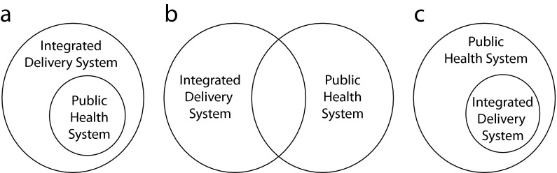 FIGURE 1—