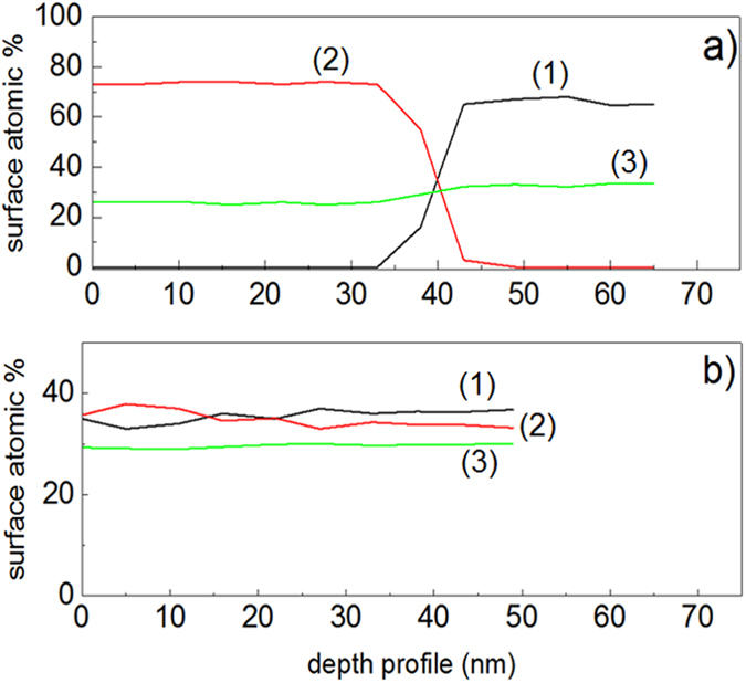 Figure 8