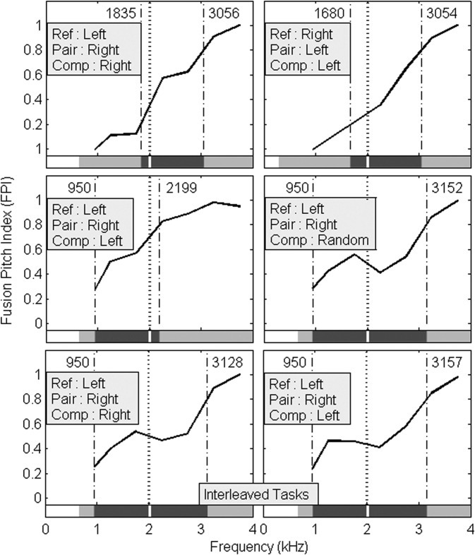 FIG. 7.