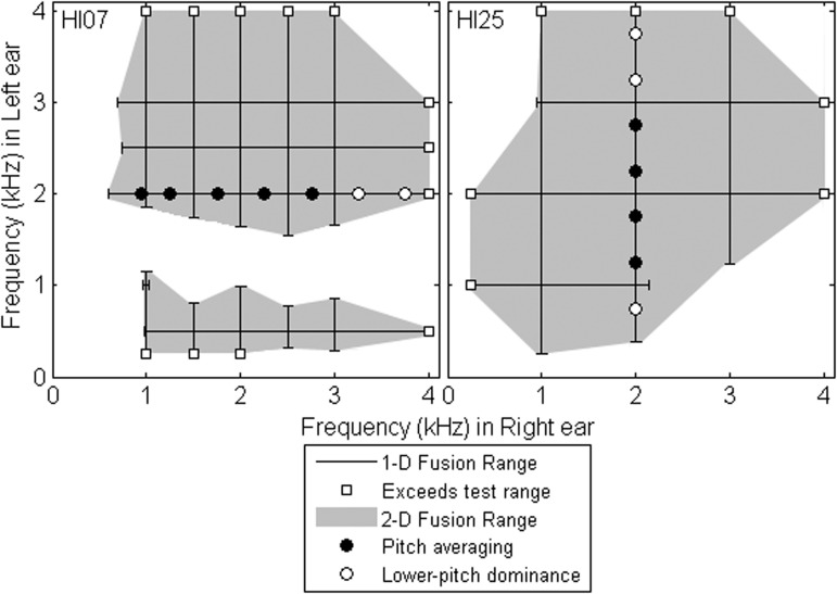 FIG. 9.