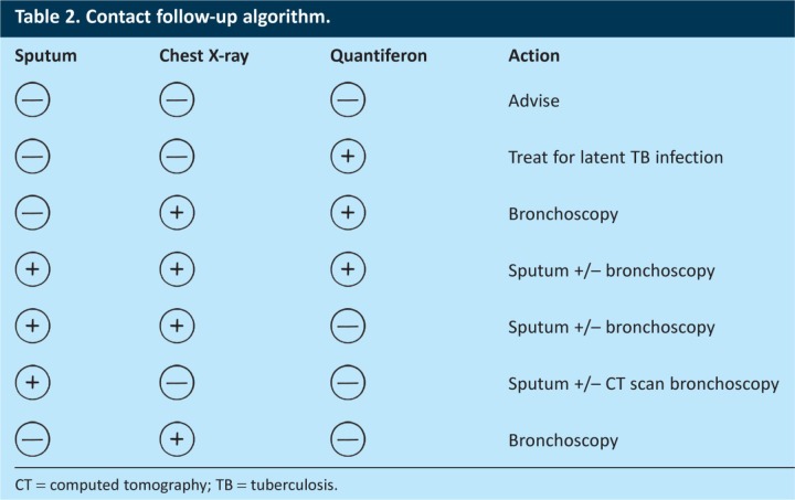 graphic file with name clinmed-13-6-632tbl2.jpg