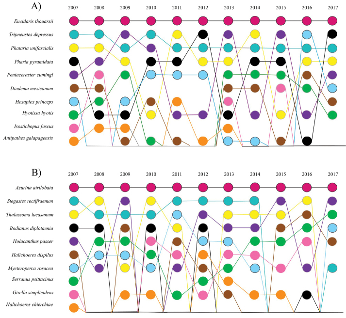 Figure 5.