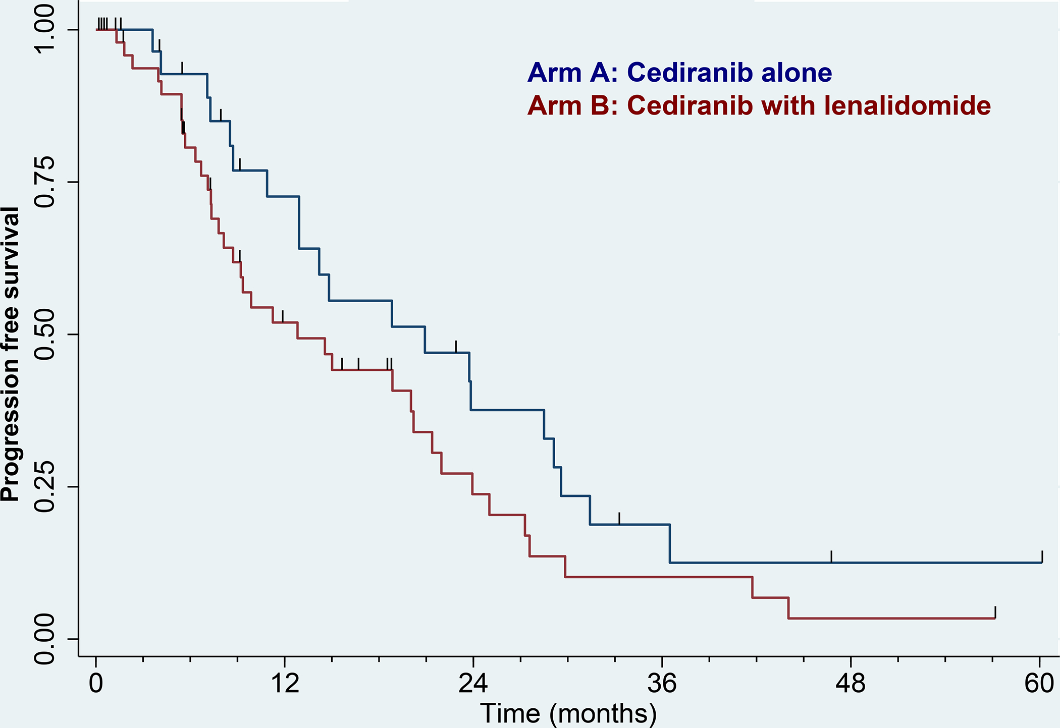 Figure 4: