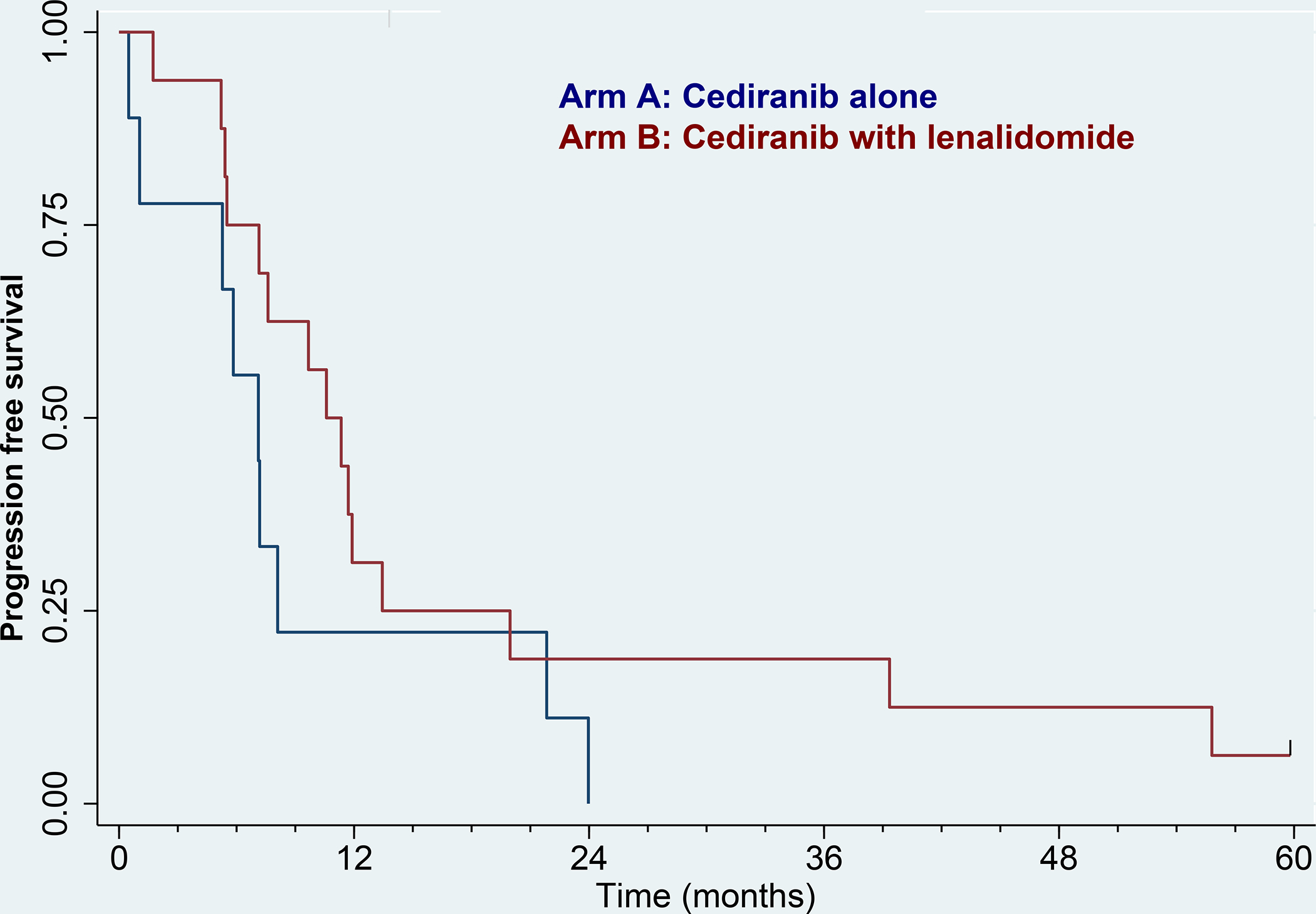 Figure 4: