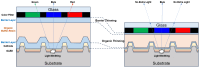 Figure 20