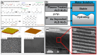 Figure 22
