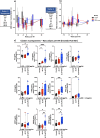 Extended Data Fig. 5