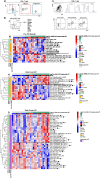 Extended Data Fig. 6