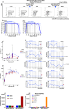 Extended Data Fig. 1