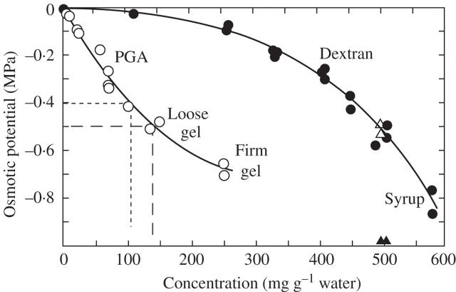 Fig. 9.