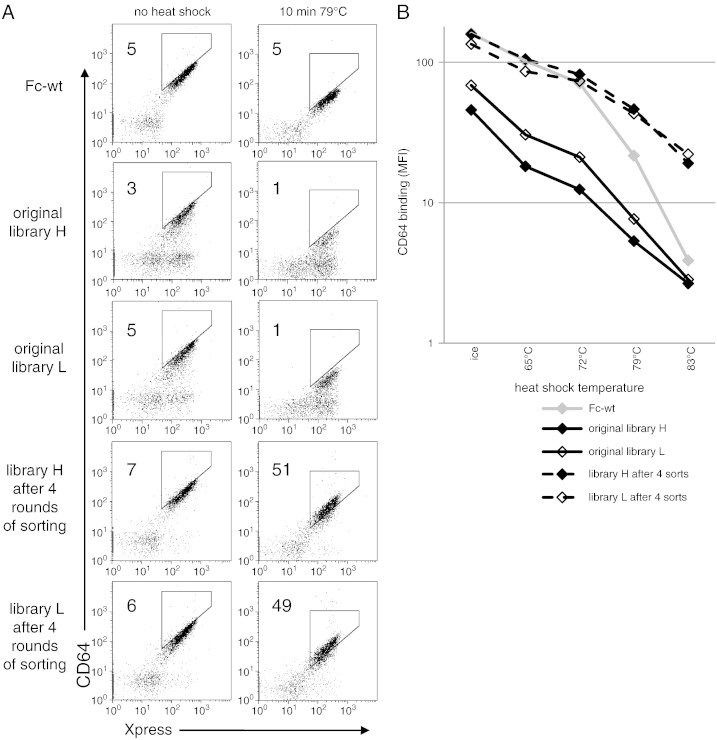 Fig. 3