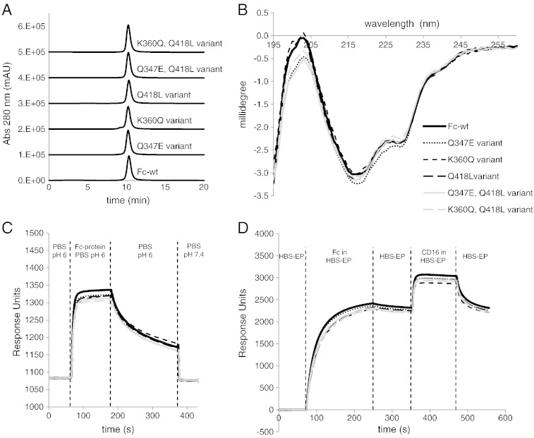 Fig. 6