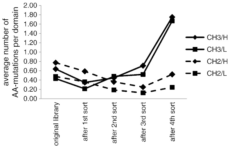 Fig. 4