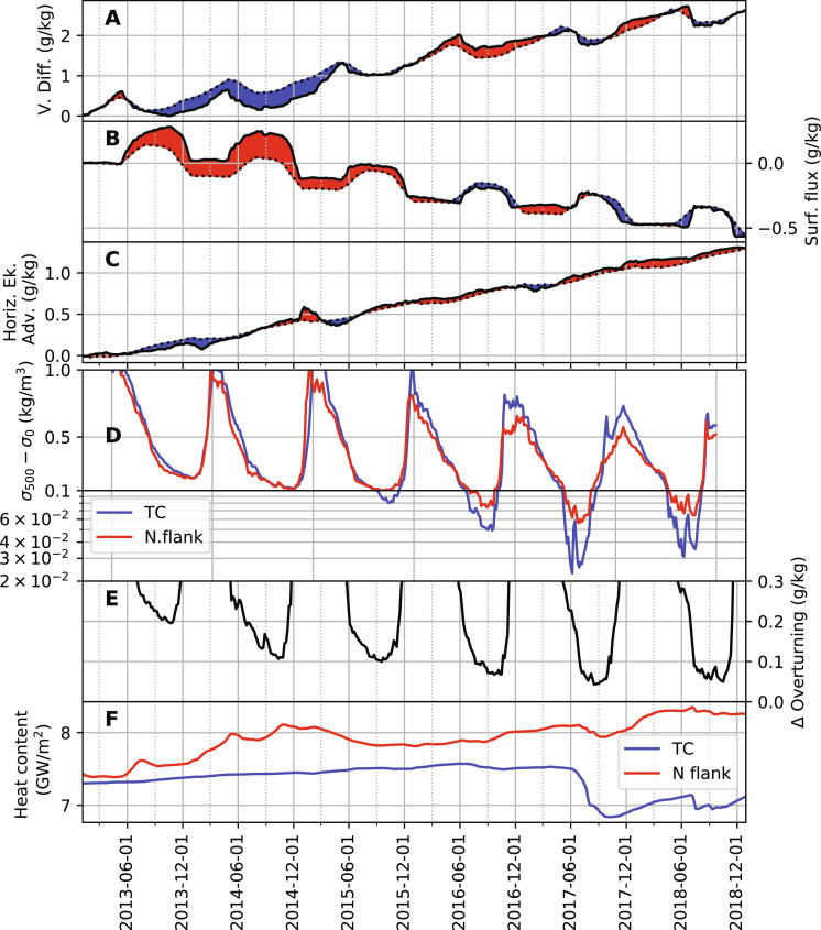 Fig. 7.