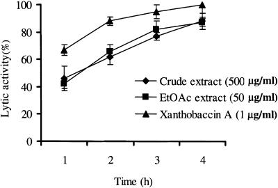 FIG. 8.