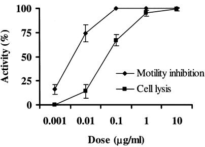 FIG. 7.