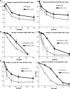 Figure 5.