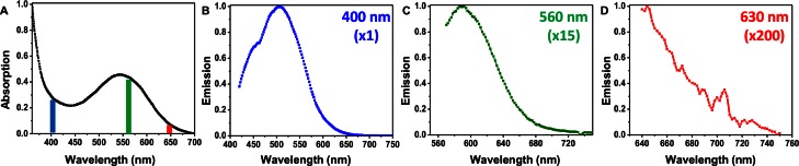 Fig. 3