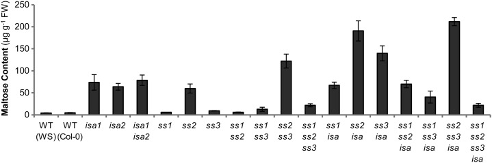 Figure 10.