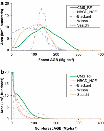 Fig. 9