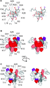 F<sc>igure</sc> 6.