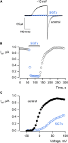 F<sc>igure</sc> 2.