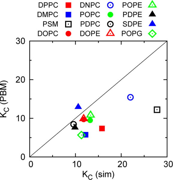 Fig 11