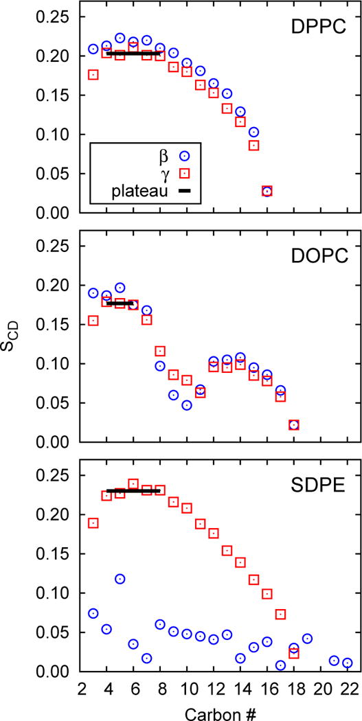 Fig 5