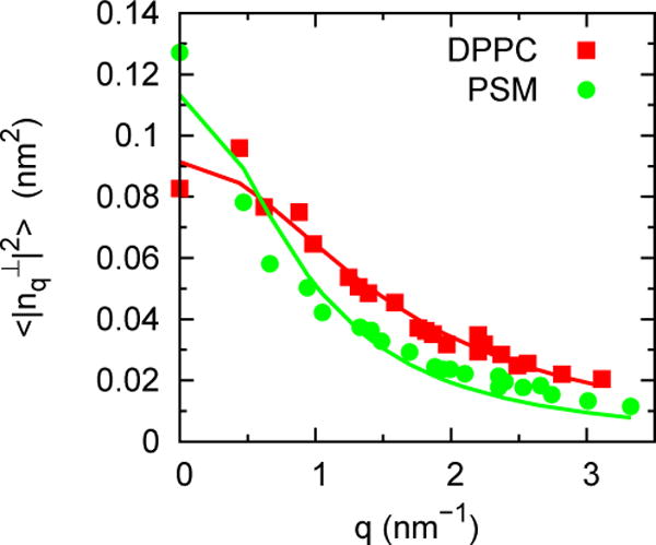 Fig 10