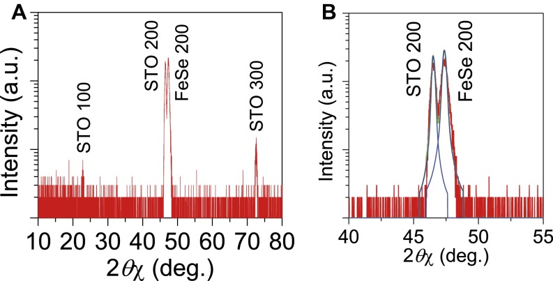 Fig. S4.