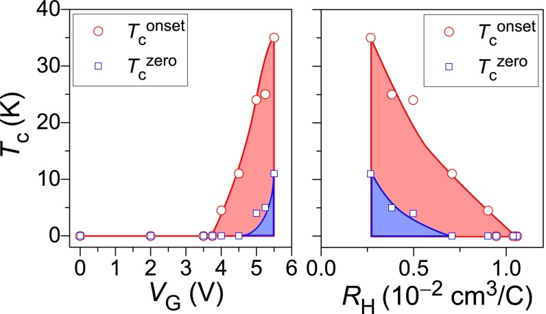 Fig. S7.