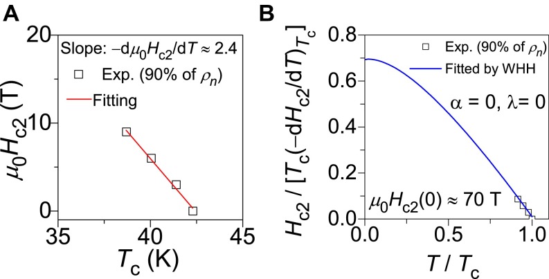 Fig. S6.